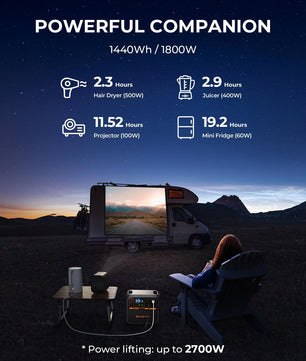 Bluetti AC180P | 1,800W 1,440Wh Portable Power Station | 2,700W Power Lifting & 45 Min Fast Charge