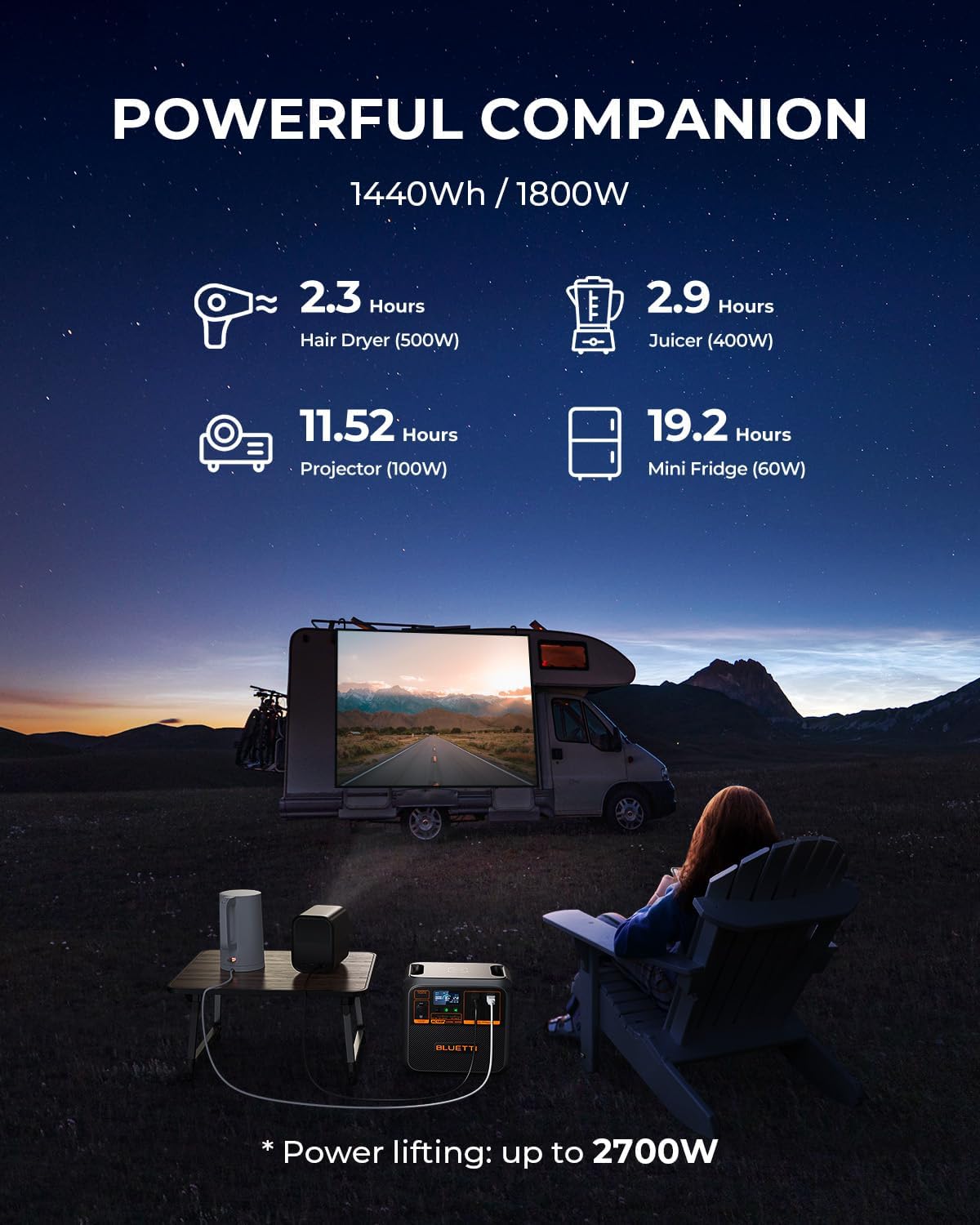 Bluetti AC180P | 1,800W 1,440Wh Portable Power Station | 2,700W Power Lifting & 45 Min Fast Charge