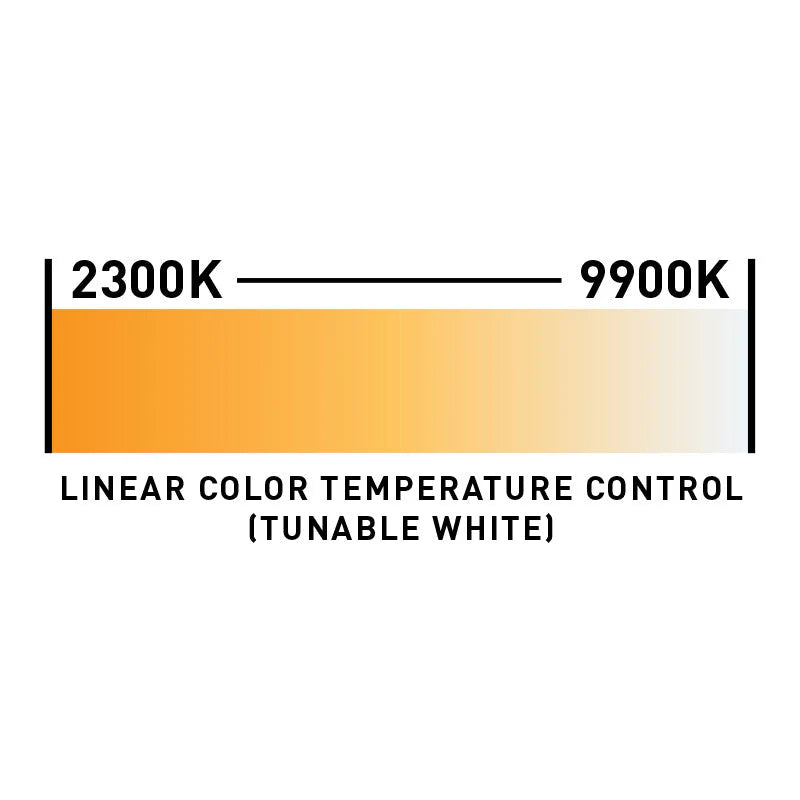 American DJ UBL6H | 6x 20W HEX Linear Wash Bar | RGBAL+UV with Tunable White