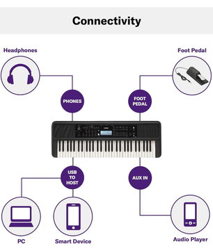 Yamaha PSR-E383 | 61-Key Portable Keyboard - 650 Voices | Touch Response & Lesson Tools