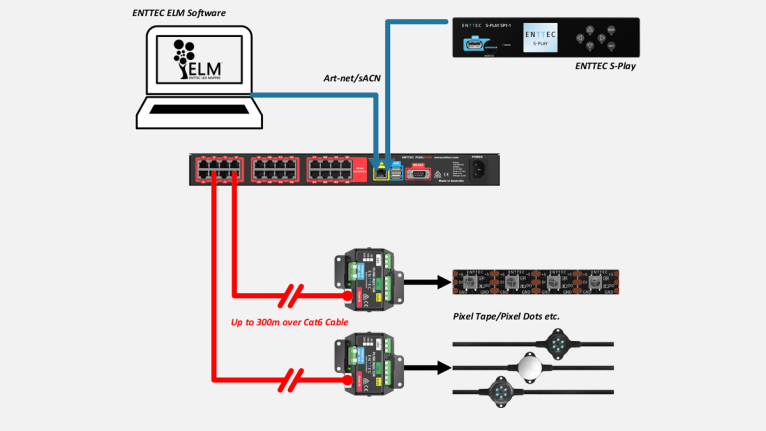 Pixel Injector Enttec PLink Injector (5V) | Pixel link protocol