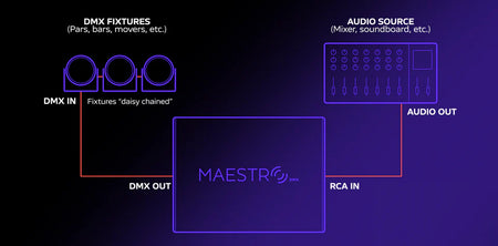 MaestroDMX Controller | Autonomous DMX Light Shows | Standalone Audio-Reactive Hardware