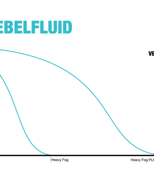 Smoke Factory SF-0201 | Fast Fog Fluid 5L | Quick-Dissipating Water-Based Formula