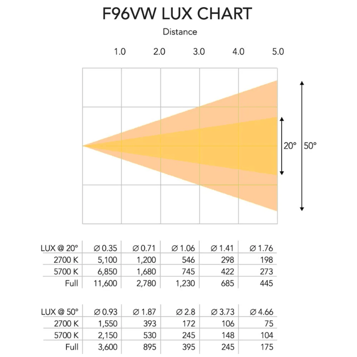 Event Lighting F96VW | Variable White LED Fresnel | Manual Zoom 20°–50° with CRI 95+
