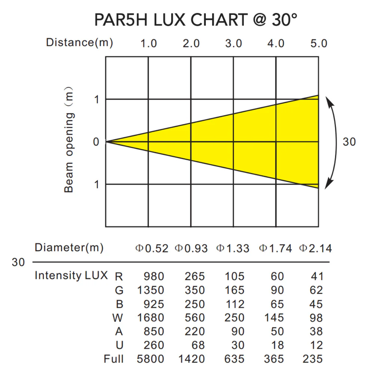 Event Lighting PAR5H | 5x12W RGBWA+UV LED Par | Pro Fixture with True1 & 5-Pin DMX